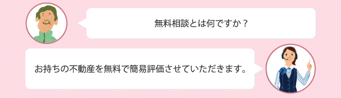 Q.無料相談とは何ですか?　A.お持ちの不動産を無料で簡易評価させていただきます。