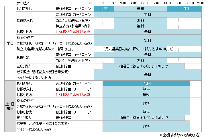 当行の通帳・カードを使用される場合