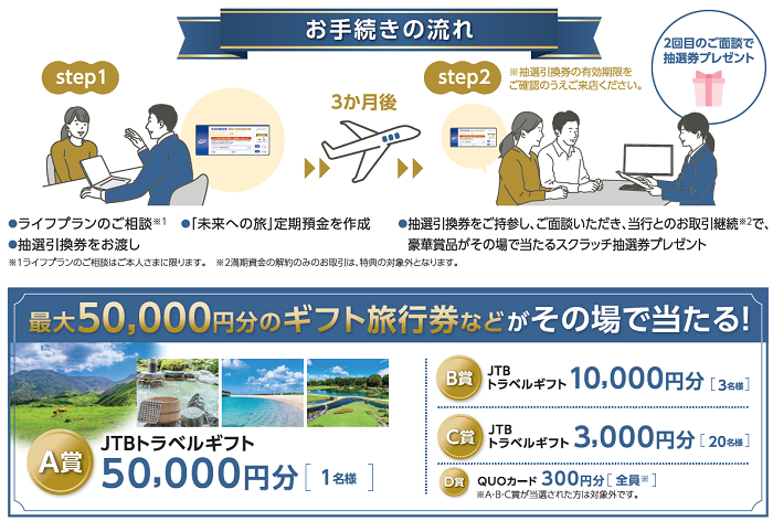 退職金専用定期預金