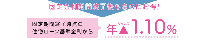 固定金利期間終了後もお得！固定期間終了時点の住宅ローン基準金利から年マイナス1.10%