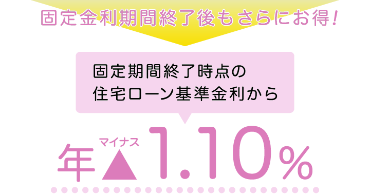 固定金利期間終了後もお得！固定期間終了時点の住宅ローン基準金利から年マイナス1.10%