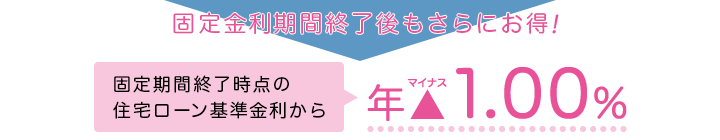 固定金利期間終了後もお得!固定期間終了時点の住宅ローン基準金利から年マイナス1.00%