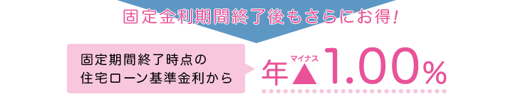 固定金利期間終了後もお得！固定期間終了時点の住宅ローン基準金利から年マイナス1.00%