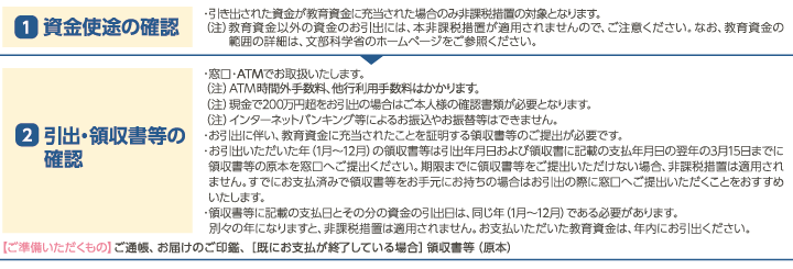 （1）資金使途の確認　（2）引出・領収書等の確認