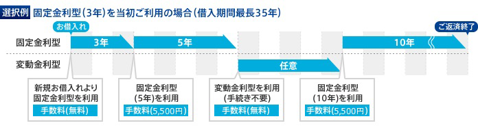 選択例