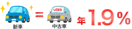 新車・中古車同一金利