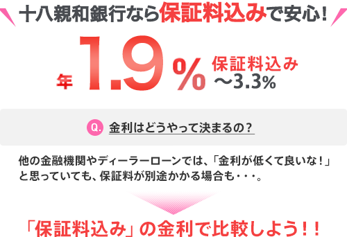 十八親和銀行なら保証料込みで安心!