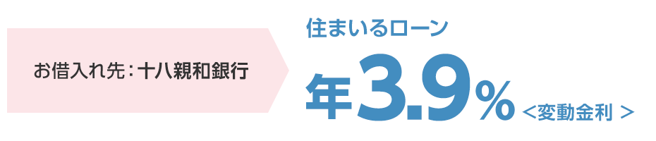 お借入れ先：十八親和銀行 住まいるローン年3.9%＜変動金利＞