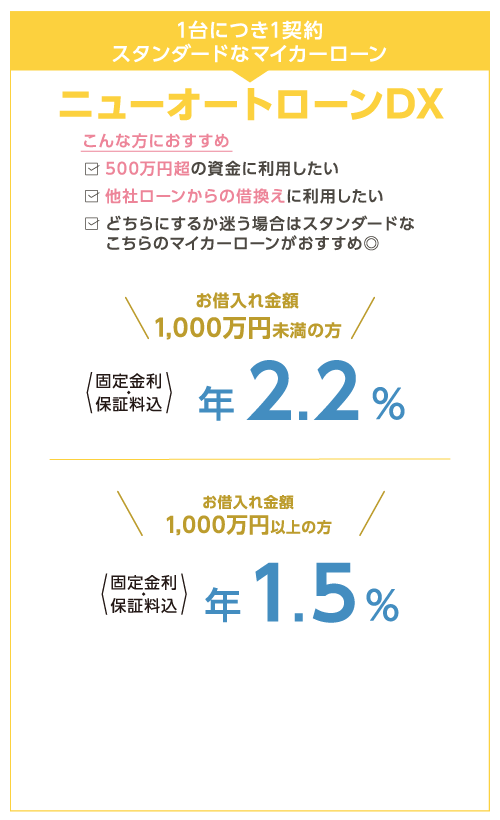 マイカーローン
