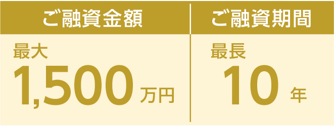金額・期間
