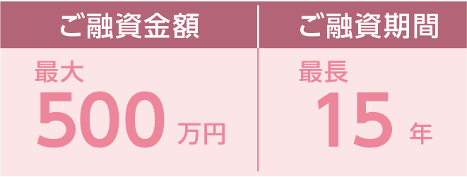 金額・期間