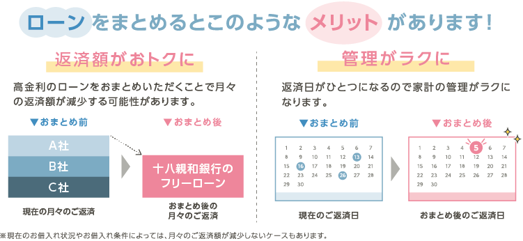 ローン特別金利キャンペーン