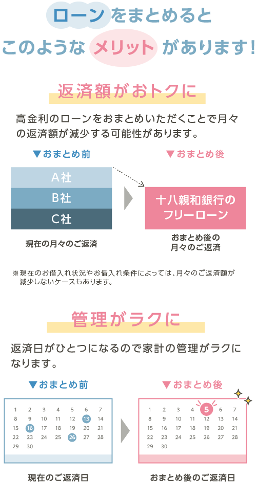 ローン特別金利キャンペーン