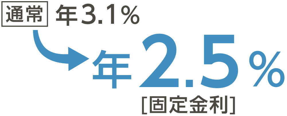年2.5%