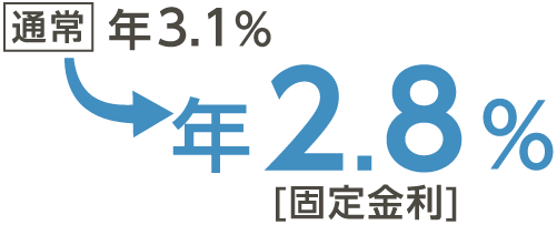 年2.8%