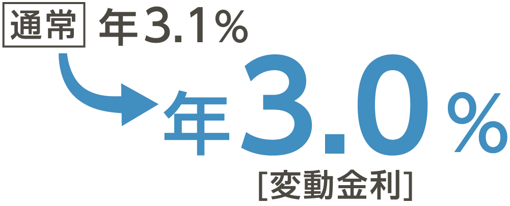 年3.0%