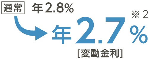 年2.75%
