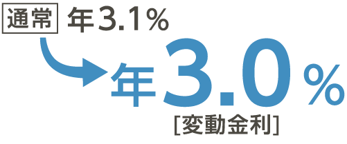 年3.0%