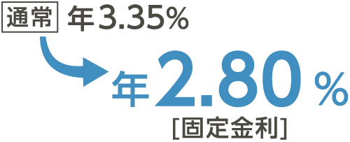 年2.8%