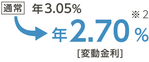 年2.75%