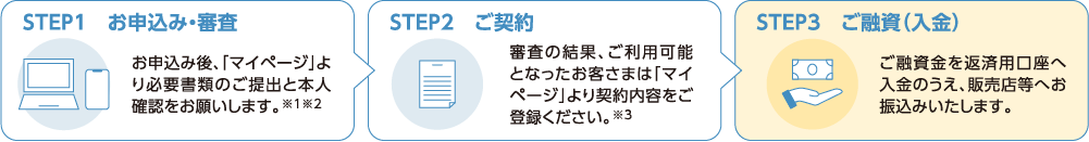 購入金額・購入期間