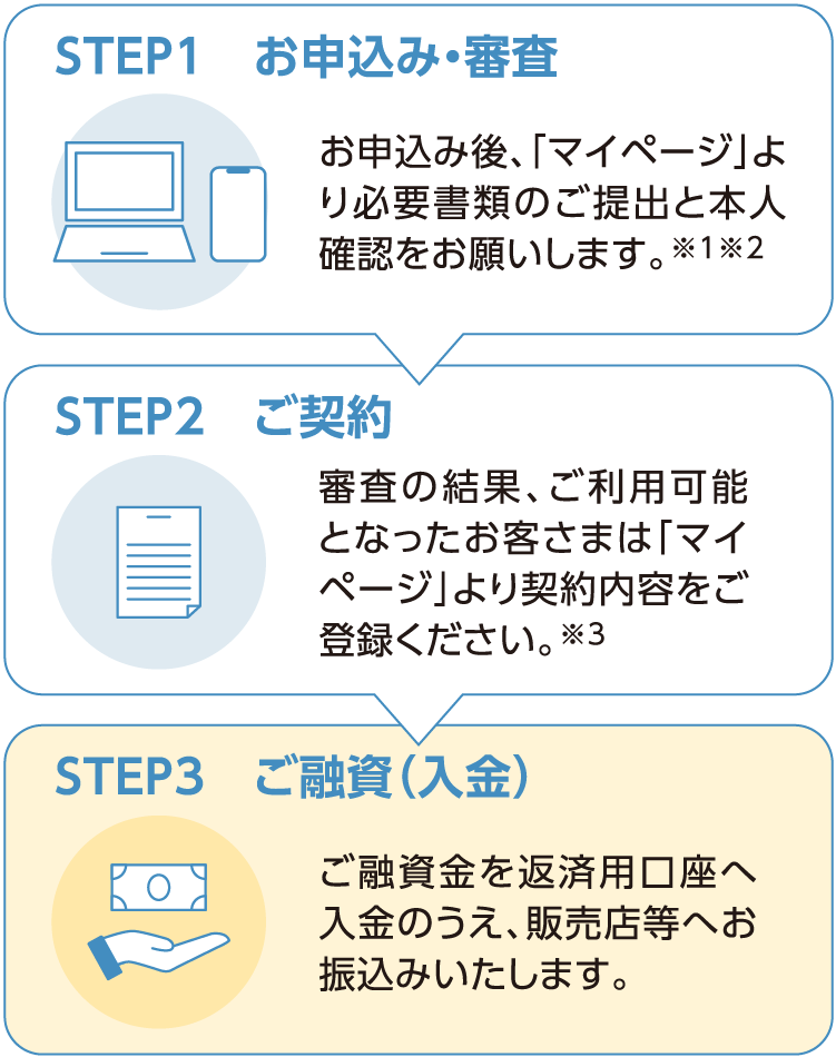 購入金額・購入期間