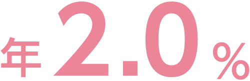 年2.0%