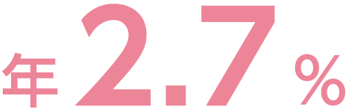 年2.7%