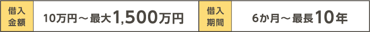 購入金額・購入期間