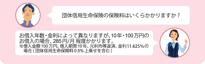 Q.団体信用生命保険の保険料はいくらかかりますか? A.お借入年数・金利によって異なりますが、10年・100万円のお借入の場合、月285円程度かかります。※借入金額100万円、借入期間10年、元利均等返済、金利11.475%の場合(団体信用生命保険料0.5%上乗せを含む)