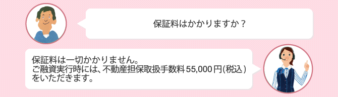 Q.Q.保証料はかかりますか? A.保証料は一切かかりません。ご融資実行時には、不動産担保取扱手数料54,000円(税込)をいただきます。