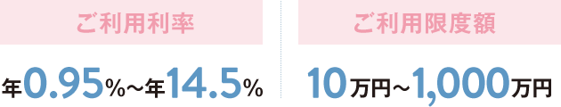 ご利用利率 年14.5％ ご利⽤限度額 10万円～100万円