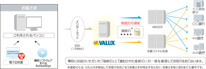 【イメージ】マルチバンキングWeb