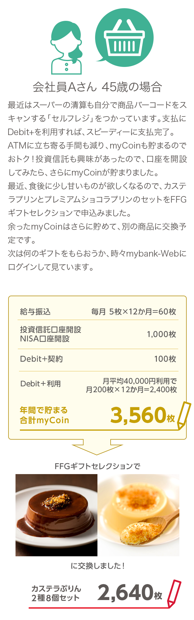 会社員Aさん 45歳の場合