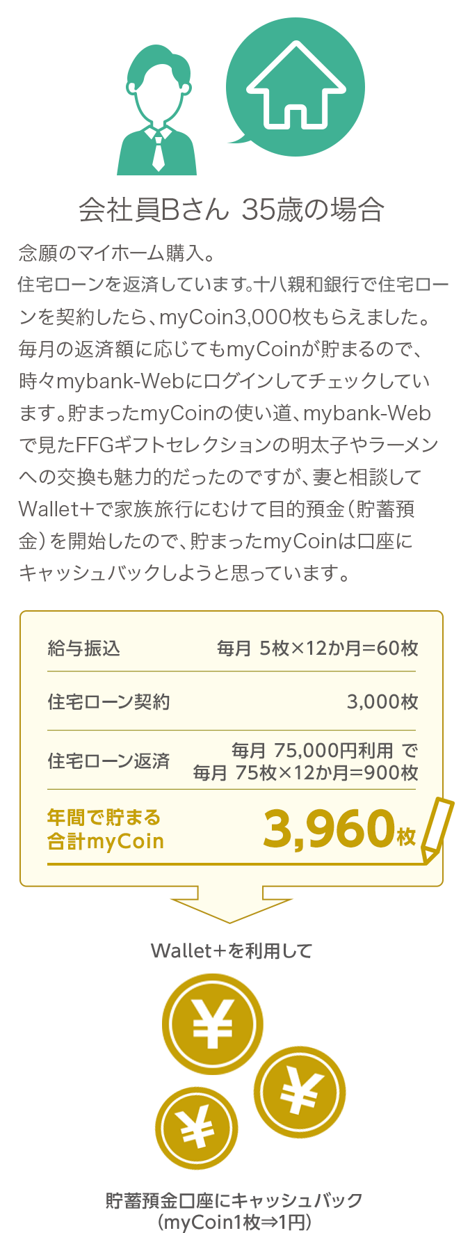 会社員Bさん　35歳の場合