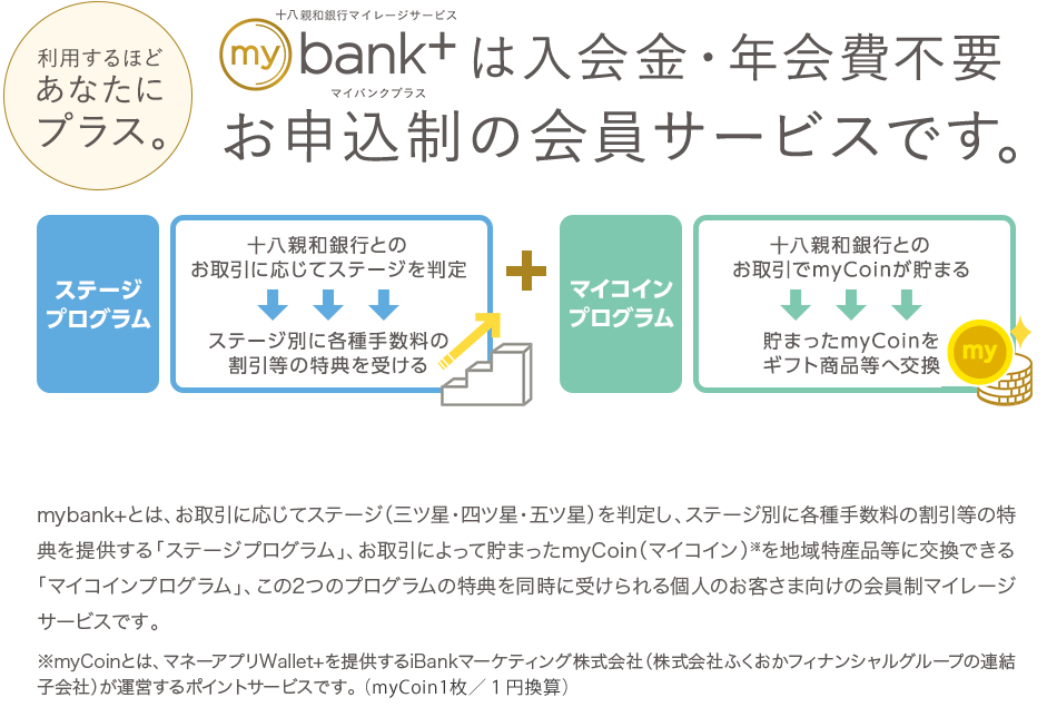 会社員Bさん　35歳の場合