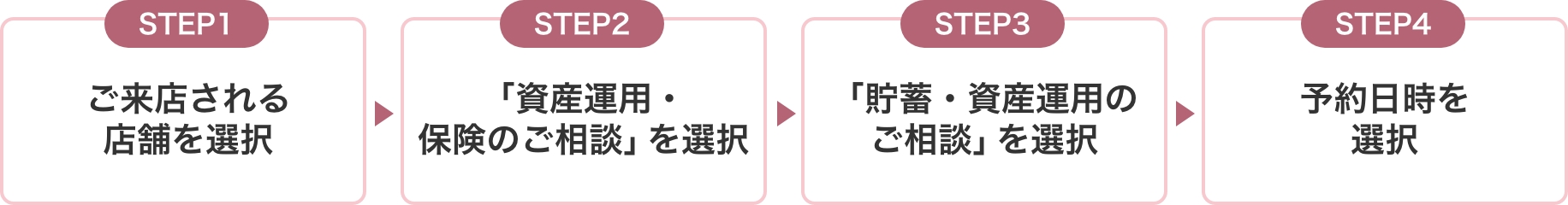 店頭でのご相談・来店予約はこちらから