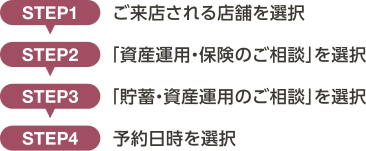 店頭でのご相談・来店予約はこちらから