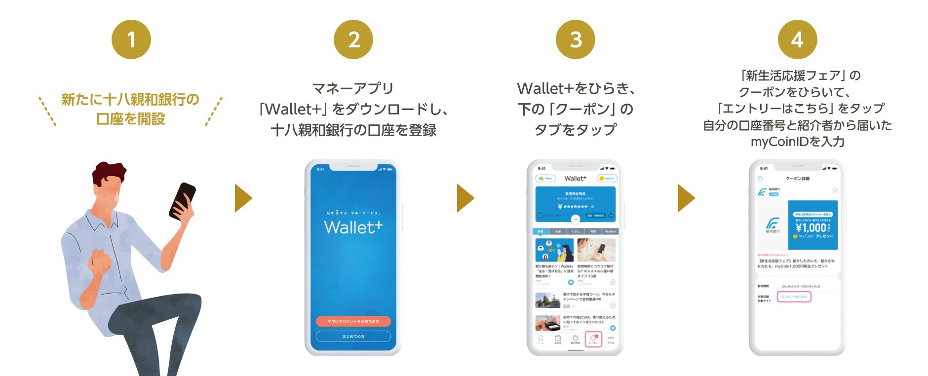 Webまたは窓口で、福岡銀行の普通預金口座を開設