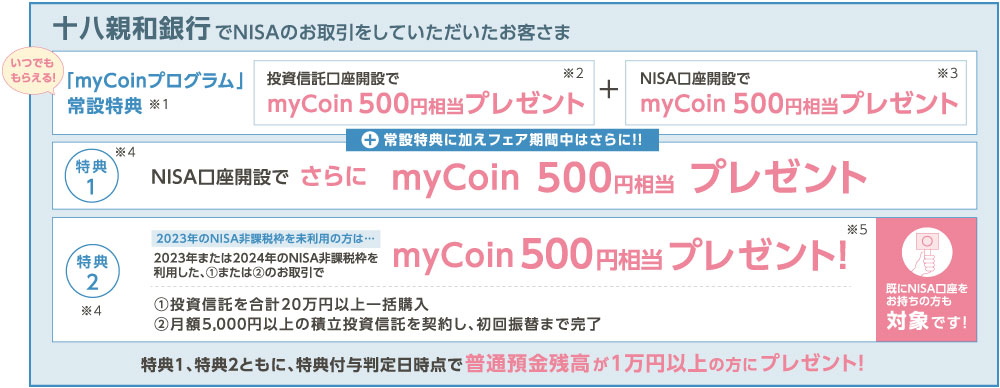 十八親和銀行でNISAのお取引をしていただいたお客さま