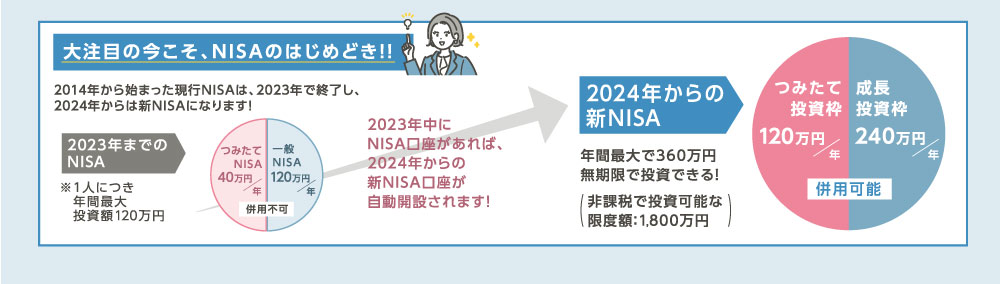 大注目の今こそ、NISAのはじめどき！！