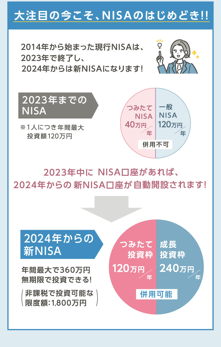 大注目の今こそ、NISAのはじめどき！！