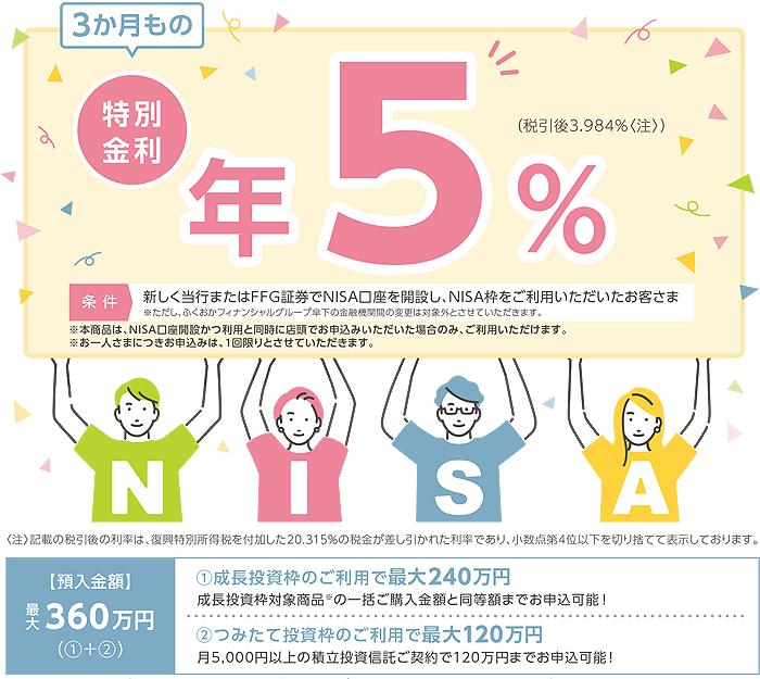 退職金専用定期預金