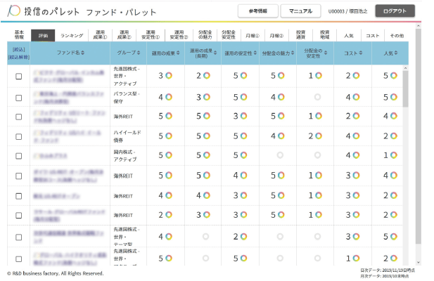 5段階評価