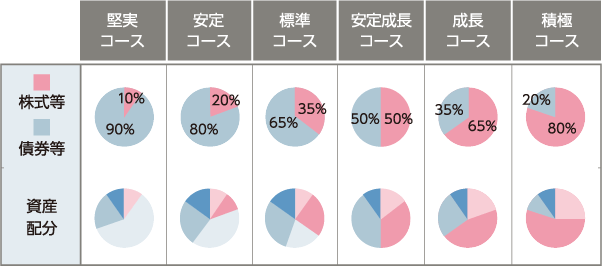 ベーシックプラン