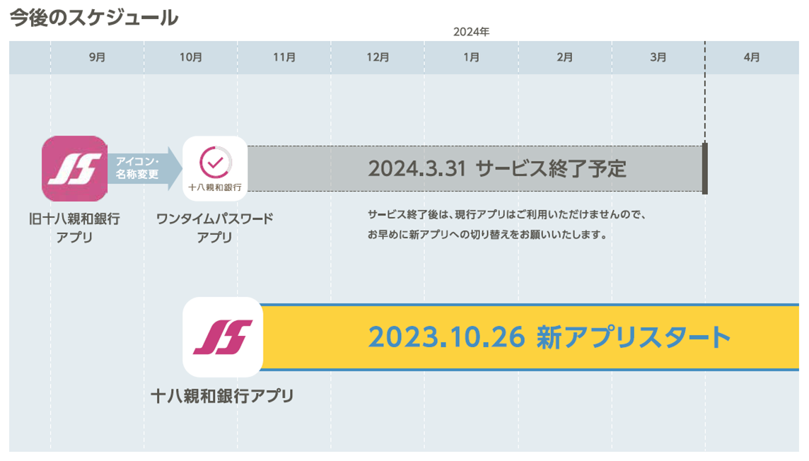 アプリリニューアルに伴う十八親和銀行アプリのサービス名称等の変更