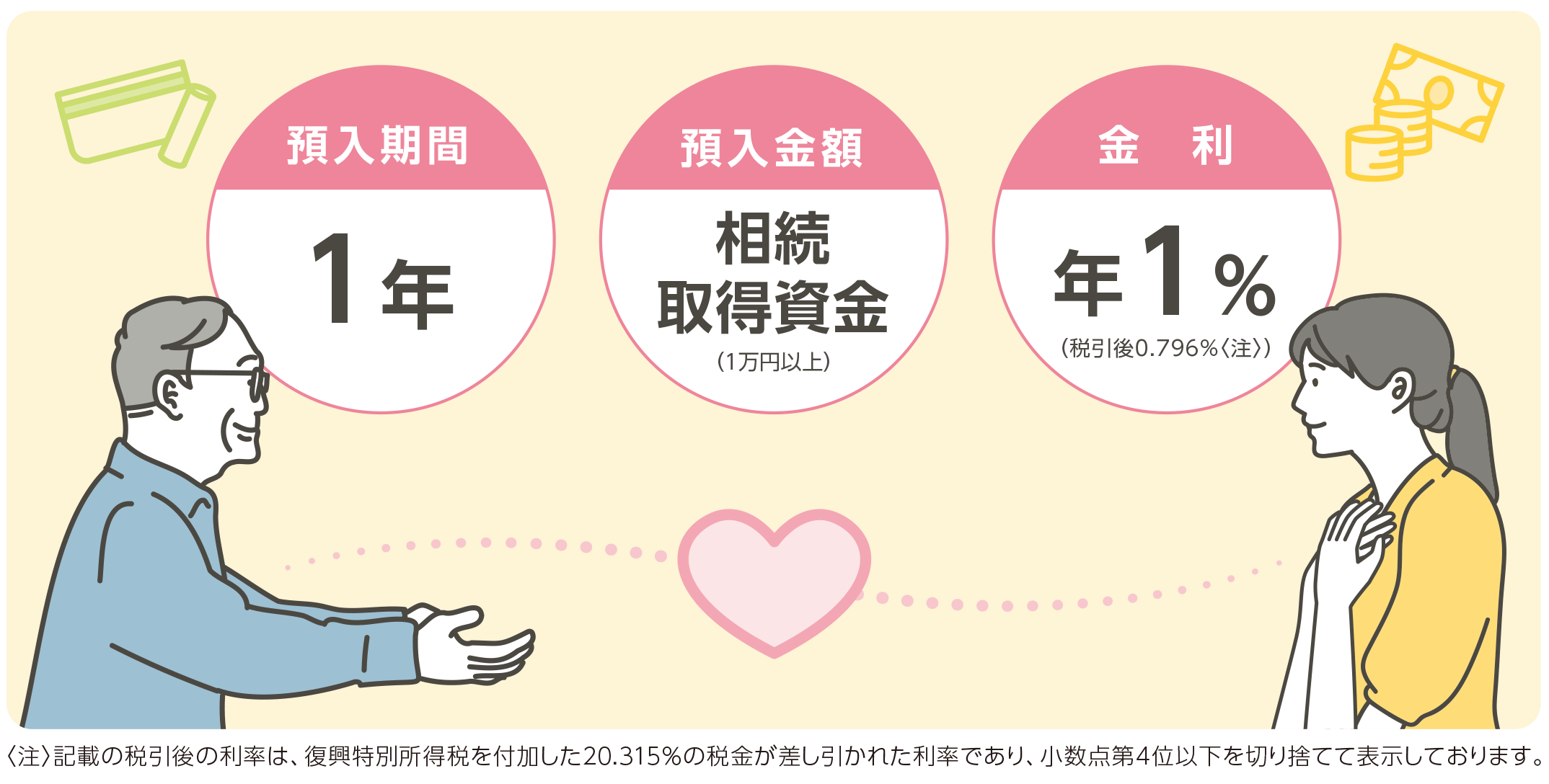退職金専用定期預金