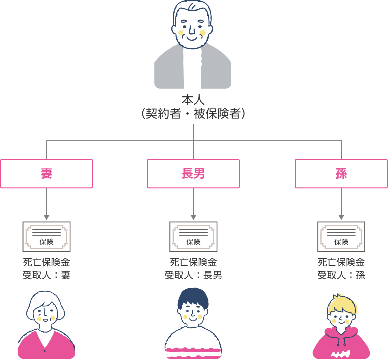 お金に「宛名」をつけられます