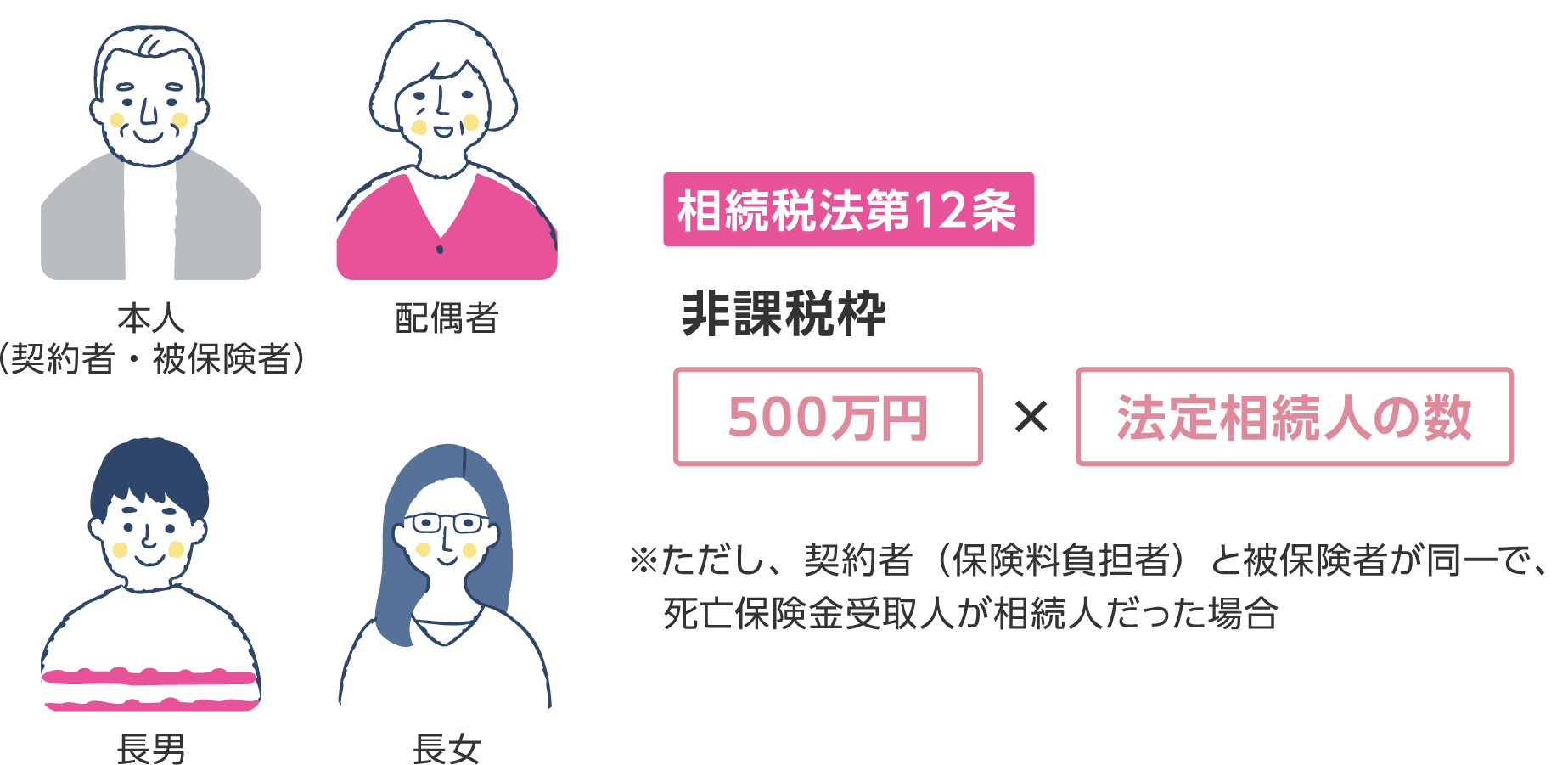 相続時、お金はすぐに引出せない場合があります