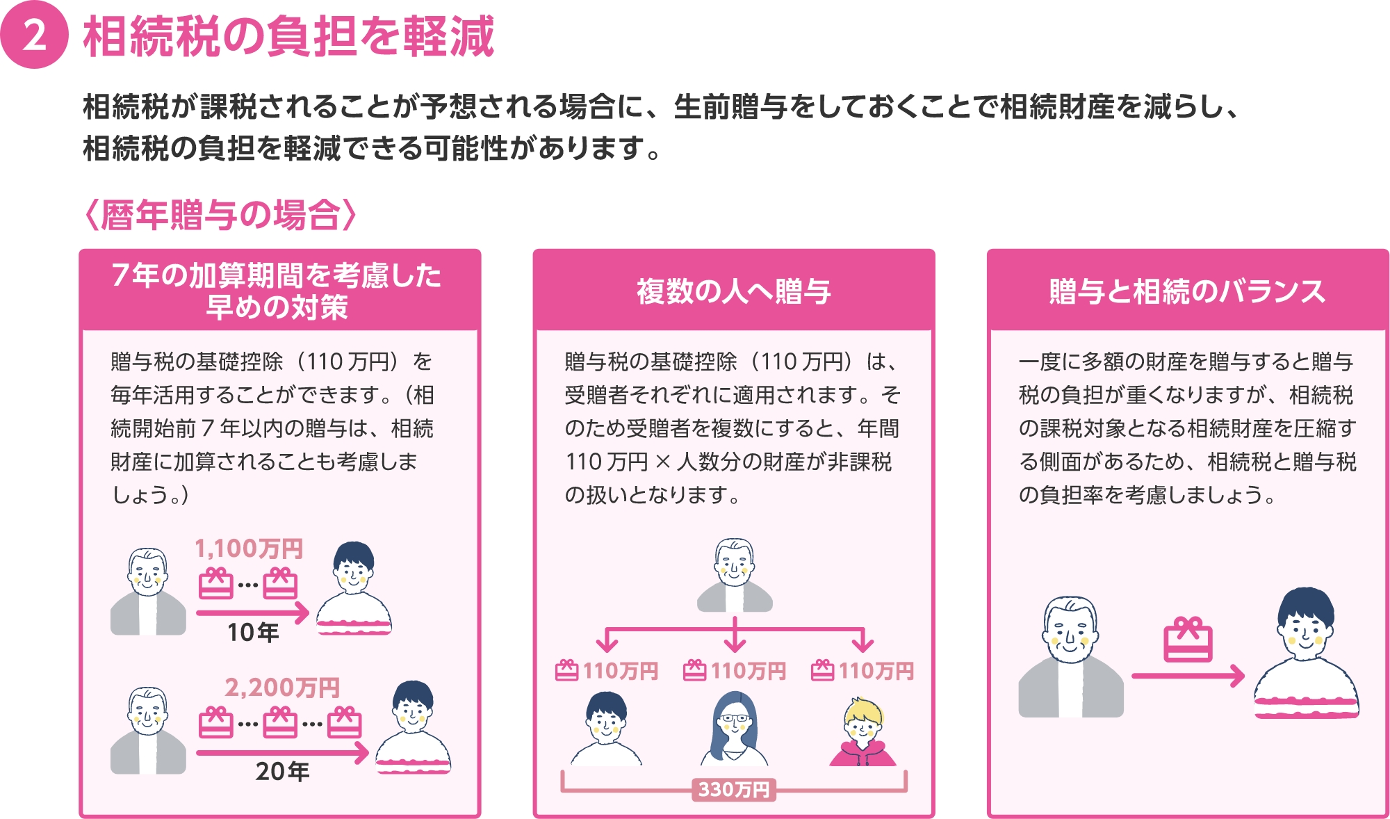 生存贈与のメリット